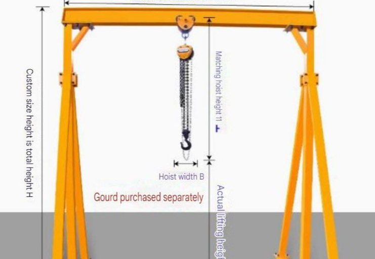 Mobile Gantry Crane (I-Beam) - Mobile gantry crane 2